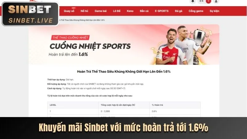 Hoàn trả hàng tuần CM88